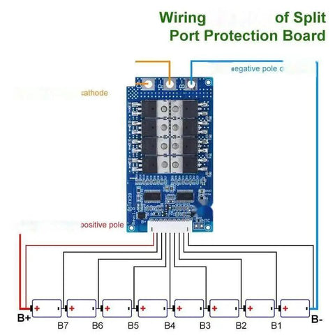 Built Different 8S 28V 28A Battery Management System Board with wiring diagram for split port protection.