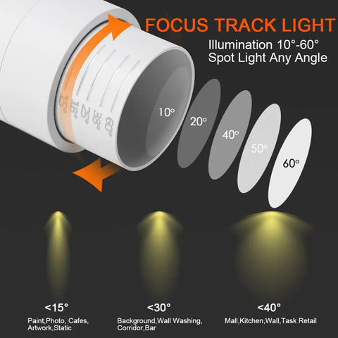 Dope 15W H Type LED Track Light Heads For Accent Lighting And Artwork Adjustable Beam 15 To 60 Degrees 3000K Infographic
