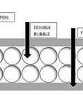 Diagram of Spiral Duct Wrap Reflective Insulation For HVAC Ductwork 21 In By 25 Ft R8-24 Dual 96 Percent Reflective Film With Bubble Liner