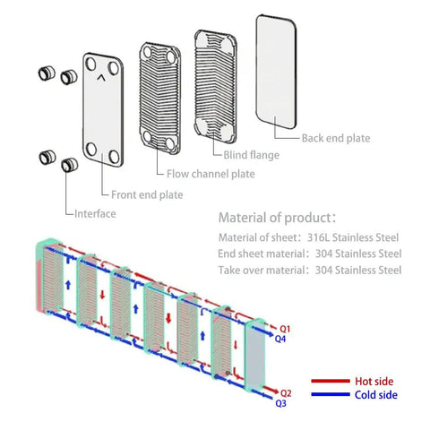 Brazed Plate Heat Exchanger 3x8 Inch 30 Plate Water To Water System Copper And 316L Stainless Steel Three Quarter Inch Male NPT diagram