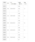 Table displaying dimensions, sensitivity, and weight for various Hustle Proof Framed Spirit Levels in durable steel build.
