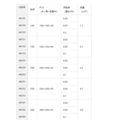 Table listing specifications for Rugged Framed Spirit Level And Precision Leveling Gauge For Rock Solid Alignment.