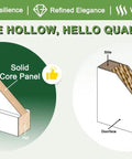 Comparison of solid core vs honeycomb panel door construction, labeled with parts and benefits.