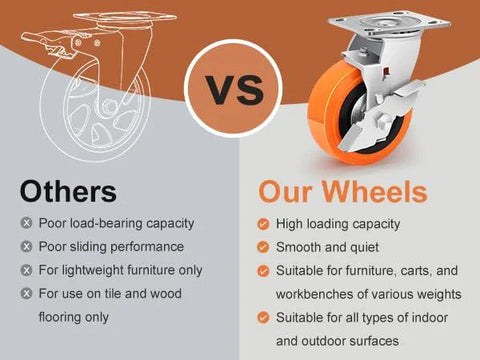 Comparison of ordinary wheels versus Heavy Duty Industrial Casters with upgraded thickened bracket and polyurethane wheels.