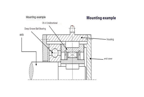Wedge Style CKA40100 One Way Bearing Clutch Overrunning Unit Built To Last Workhorse diagram with labeled parts