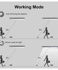 Diagram showing working mode of LED Bars Motion Sensor Closet Lights Battery Powered Stick On Wireless Cordless Light For Hallways, Kitchens And Stairs Two Pack With Auto On Within Ten Feet.