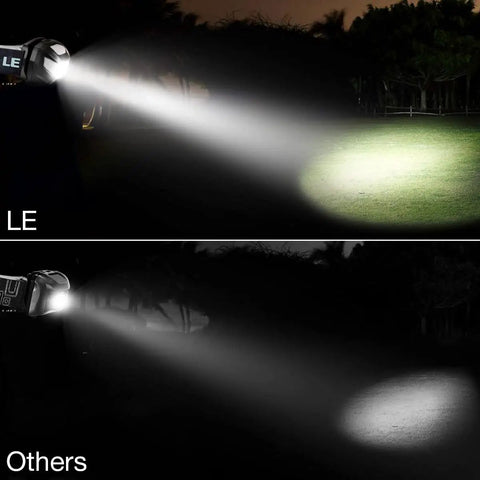 Rechargeable LED Headlamp With Five Modes For Camping And Hiking, Ultra Bright 300 Lumen Headlamp beam vs others, illustrating brightness