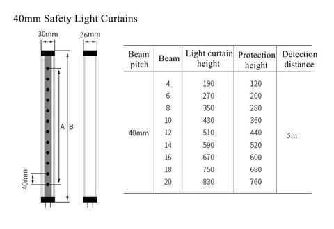 Hard As Nails Safety Light Curtain Sensor Featuring Twelve Precision Beams And 40mm Beam Spacing For Industrial Punch Press Guards Quick Response And Zero Fuss Hand Protection Daily