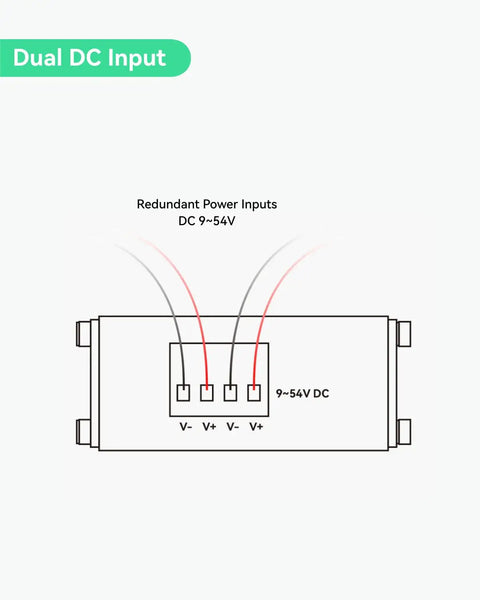 Diagram of Rugged Five Port Gigabit PoE Switch For Solar RV Truck And VoIP Gear showing dual DC input connections, 9-54V input.