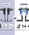 Pro Grade Tree Climbing Spikes Set With Non Slip Gear comparison with adjustable stainless steel spikes and ergonomic pedals