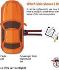 Diagram showing car driver's and passenger's side with labels for left (LH) and right (RH) sides, tools icon, and instructions.