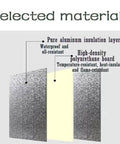 Material layers of Magnetic Heat Shield Board for Fridge and Stove, showing pure aluminum insulation and polyurethane board.