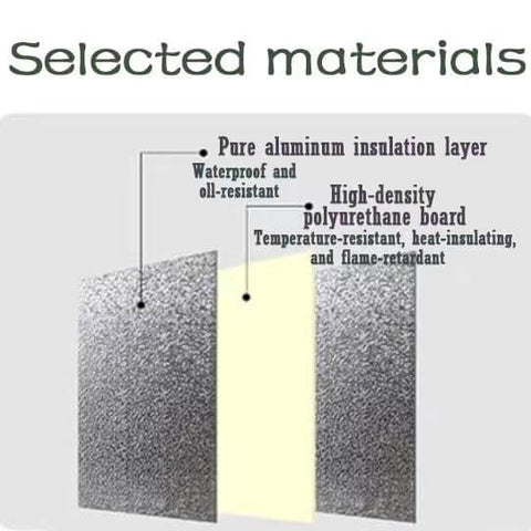 Material layers of Magnetic Heat Shield Board for Fridge and Stove, showing pure aluminum insulation and polyurethane board.