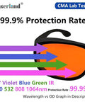 Multi-Wavelength OD6 Laser Safety Goggles With UV Blue And Green Light Filter For Precision Labs And Workshops Pro Level Eye Protection That Slays Hazards Durable Frames And CE Certified Gear You Can Trust showcasing 99.9% protection rate.