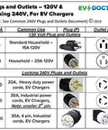 Plugs and outlets chart for EV chargers, includes NEMA specifications and common uses for 120V and 240V. Smooth Plug And Play Dope Level 2 Electric Vehicle Charging Adapter 240V Nema 6 50 Outlet Fast Home Evse Boost Kit Compatible With Prius Prime Ford And Chevy.