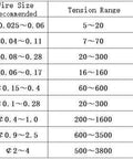 Front view magnetic dampers/tensioners spec table showing model numbers, wire sizes, tension and torque ranges.