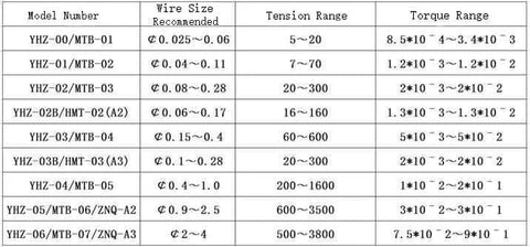 Front view magnetic dampers/tensioners spec table showing model numbers, wire sizes, tension and torque ranges.