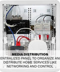 Straight Up Zero Clutter In Wall Media Box, Smooth Hassle Free Cable Management, Dual Purpose Structured Wiring Enclosure, 17 Inch white media distribution panel.