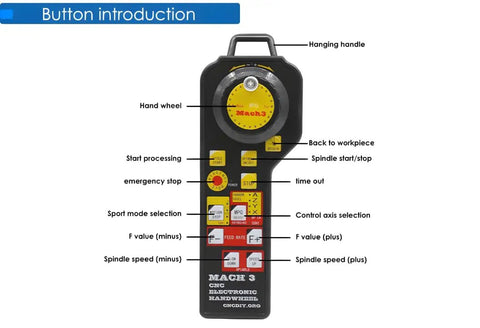 MPG Pendant CNC Controller for Mach3 with 4 Axis Handwheel and Emergency Stop button layout description