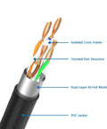 Ethernet Extension Cable Cat6 Cat5e Cat5 Shielded RJ45 Male To Female 13 Feet High Speed Network Cable structure with labeled layers.