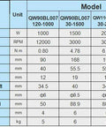 Specifications chart for high torque brushless DC motors including models with 1200W power, 80mm flange, for CNC upgrades.
