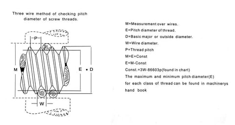 48 Piece Thread Wire Measuring Set With 16 Sizes For Metric And Imperial Threads Pro Grade Wires From Half Millimeter To Six Millimeters And Sixty Degree Threads Three To Forty Eight TPI Easy Read Gauges For Quick Accurate Fits thread pitch diagram for screw threads