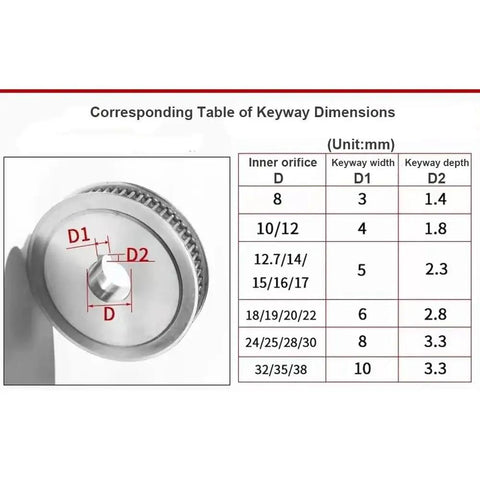 Premium HTD 5M Timing Pulley featuring crisp 32 tooth design, keyway dimensions table, solid alloy construction.