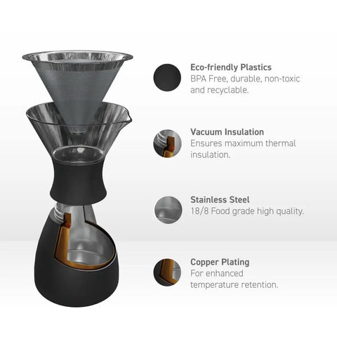 Cross-section view of Insulated 32 Oz Pour Over Coffee Carafe With Double Wall Vacuum Stainless Steel Filter And Take On The Go Burgundy Brew Maker showing eco-friendly materials.