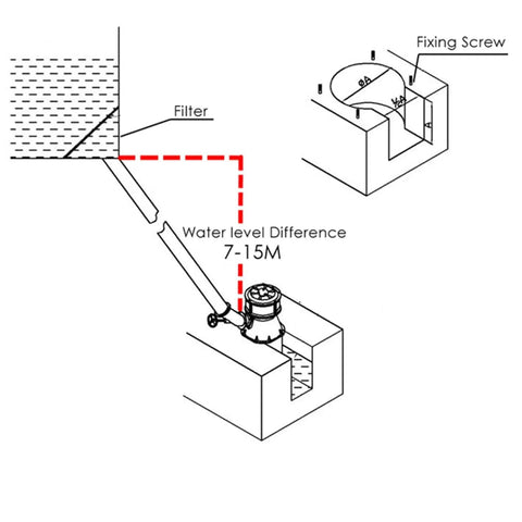 Diagram showing High Efficiency Axial Flow Hydro Generator 8KW 10KW 12KW Single Phase 230V Low Head Water Turbine installation