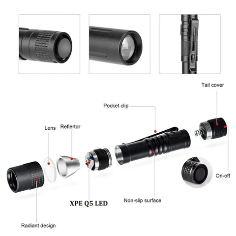 Exploded view of Ultra Compact Led Pen Light With Clip Five Pack Mini Flashlights showing components and design details.
