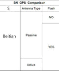 BN GPS comparison chart detailing antenna type, flash, and compass availability for models BN-180, BN-220, BN-280, BN-800, and BN-880.