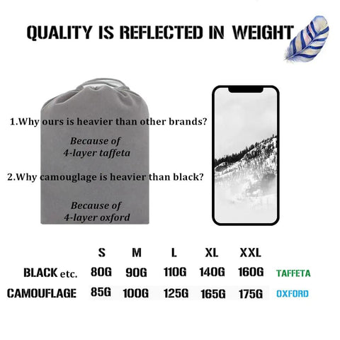 Backpack Rain Cover for 15-25L, Waterproof and Breathable, Black Small Size, material comparison with focus on weight and layers