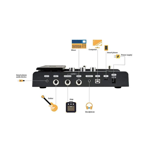 Back panel of Guitar Multi-Effects Pedal With 55 Amp Models And 151 Effects, showing ports and connectivity options with labels.