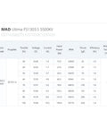 Performance data sheet for 5500KV Brushless Motor, including voltage, current, RPM, thrust for toothpick drones