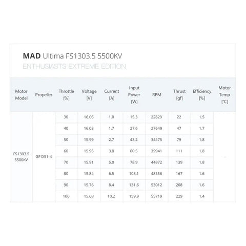 Performance data sheet for 5500KV Brushless Motor, including voltage, current, RPM, thrust for toothpick drones
