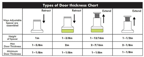 Types of door thickness chart for Sliding Barn Door Hardware Black Rustic Adjustable Spacer Washer And Lag Bolt Set
