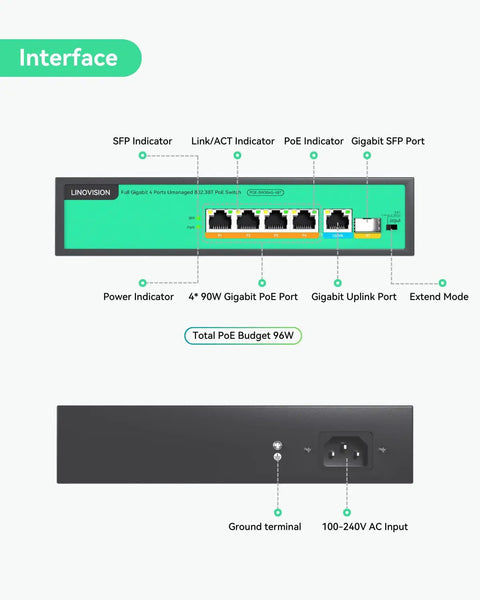 Front and back view of 4 Port PoE Plus Plus Switch With BT 90W Per Port 96W Total Budget Full Gigabit Ethernet