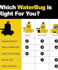 Wayne WaterBug submersible pump comparison chart showing three yellow models: Original, Auto On/Off, Pool Cover.