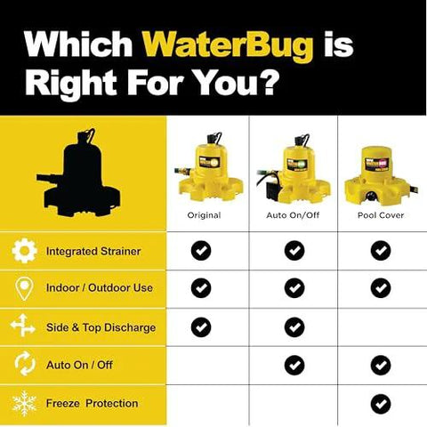Wayne WaterBug submersible pump comparison chart showing three yellow models: Original, Auto On/Off, Pool Cover.
