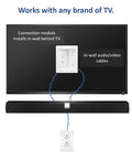 Slick In Wall Cable Management Kit For TV Hides Power And Low Voltage Lines Behind Drywall UL Rated Dual Outlet Raceway with TV and connection module.