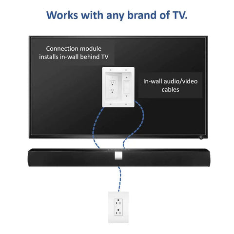 Slick In Wall Cable Management Kit For TV Hides Power And Low Voltage Lines Behind Drywall UL Rated Dual Outlet Raceway with TV and connection module.