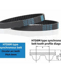 HTD8M synchronous belt with diagram for 2mm Pitch Closed Loop Timing Belt 634 To 1040 And 1050mm Lengths 6mm 10mm Or 15mm Wide