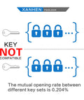 Diagram of Keyed Alike Laminated Steel Padlocks With Standard Shackle For Hasps, Sheds, Fences, Storage Lockers, Schools, Gyms, And More.