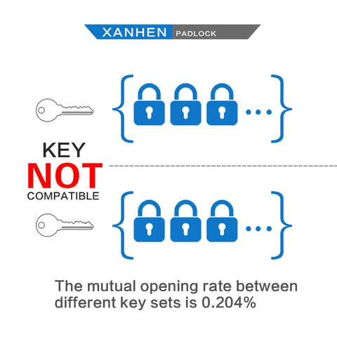 Diagram of Keyed Alike Laminated Steel Padlocks With Standard Shackle For Hasps, Sheds, Fences, Storage Lockers, Schools, Gyms, And More.