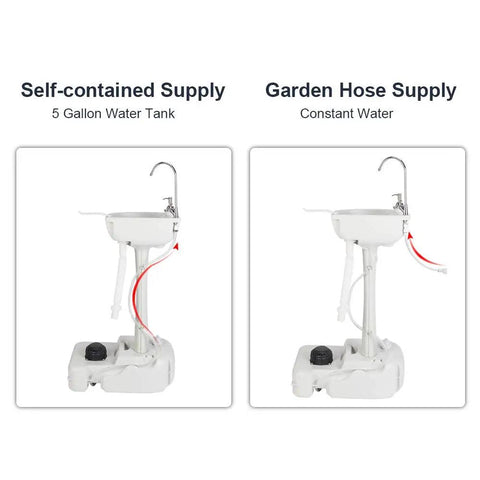 Super Heavy Duty Portable Foot Pump Wash Station With Smooth Rollin Base And No Fuss Soap Tray Plus Sturdy Hanging Rack Made For Outdoor Work Sites Rv Camps And Backyards showing self-contained and garden hose water supply options.