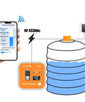 Smart WiFi Water Level Sensor For Tanks And Oil Tanks, Ultrasonic Tank Gauge With Remote Monitoring And Auto Alarm, shown in use