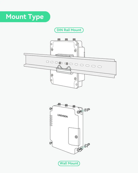 Mount types for Rugged Industrial 4G LTE Cat4 Router With WiFi For Remote Sites, Dual SIM DTU Gateway, RS485 Support, featuring DIN rail and wall mounts.