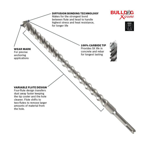 Beast Half Inch By Ten Inch By Twelve Inch SDS-Plus Bulldog Xtreme Carbide Rotary Hammer Drill Bit with features labeled