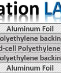 Layers of insulation showing aluminum foil, polyethylene backing, and closed-cell polyethylene foam for heat blocking.