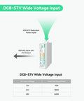 Diagram of Ultimate Industrial 12-Port L2+ Cloud Managed PoE Switch with Redundant DC8-57V Power Input and IEEE 802.3af/at output.